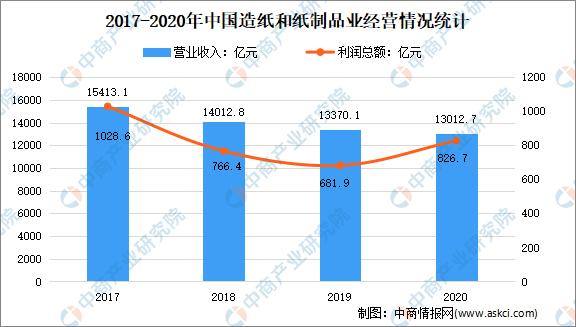 2020年中国造纸工业10项要闻揭晓